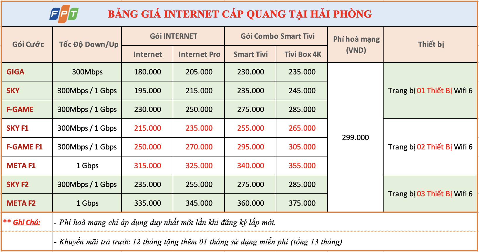 Giá các gói cước fpt hải phòng