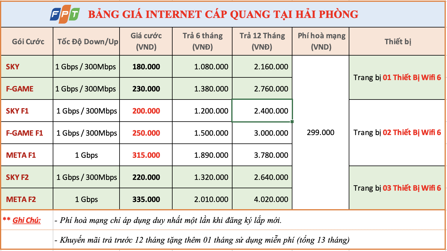 Lắp Wifi FPT Hải Phòng