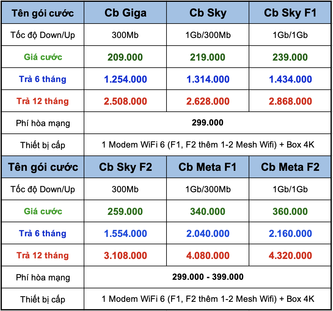 khuyến mãi lắp mạng fpt