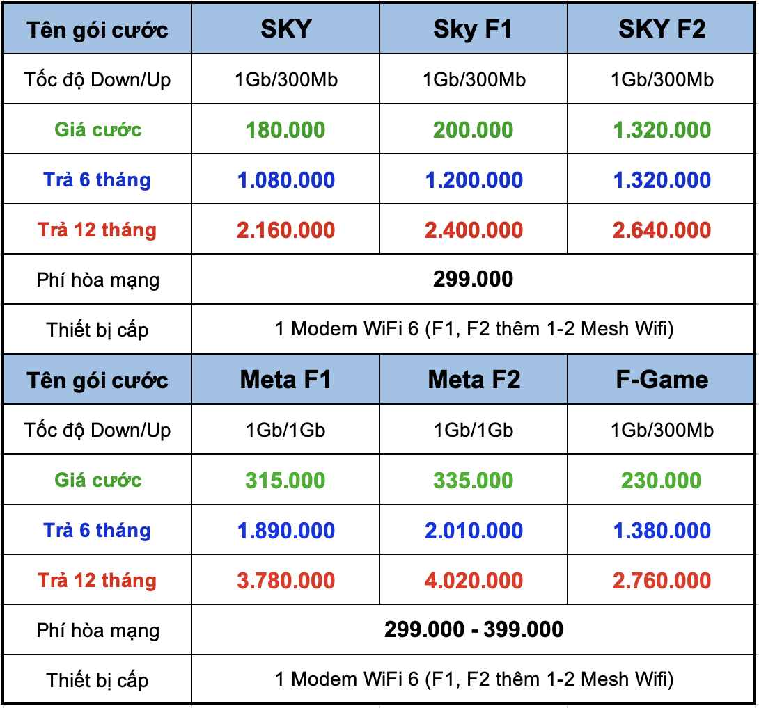 khuyến mãi lắp mạng fpt